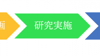 ②生物化学のMAPとは？